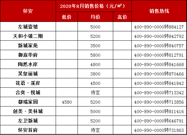 张北房价动态更新，市场走势分析与未来预测