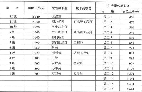 最新工资等级制度重塑职场生态与社会格局