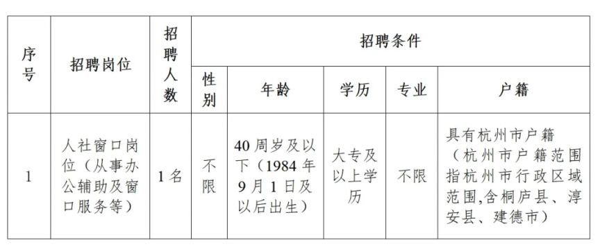 西陵区人力资源和社会保障局最新招聘全解析