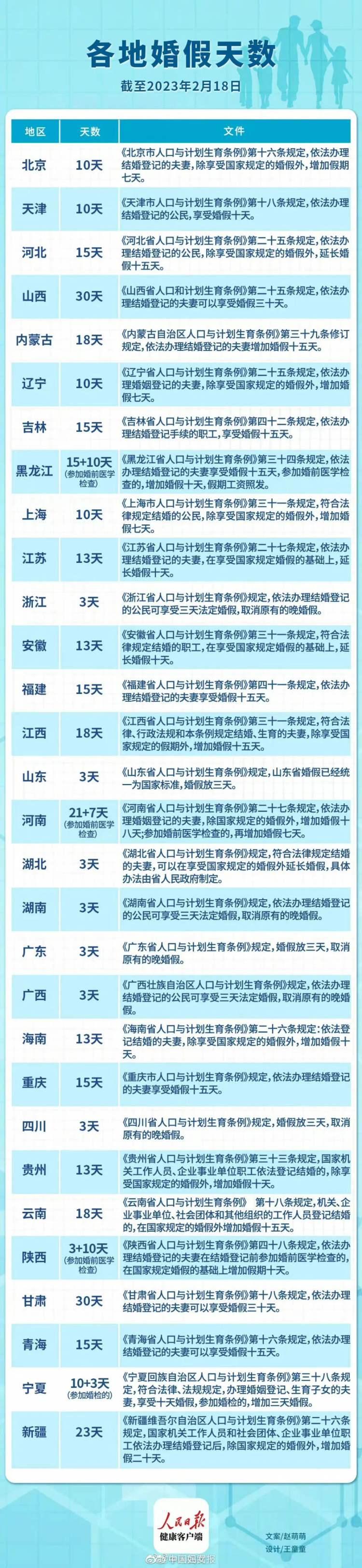 广东婚假新规及其社会影响概述