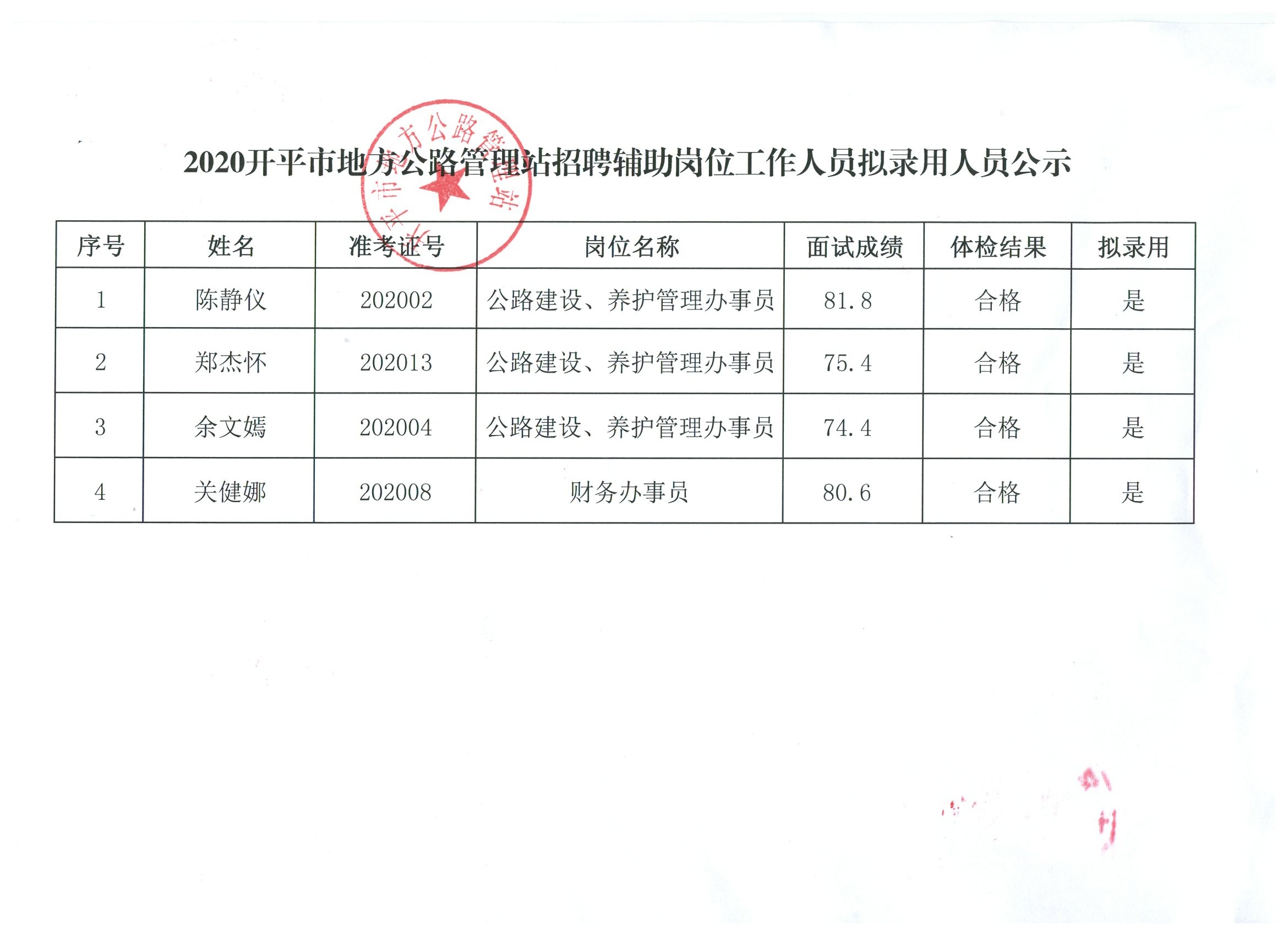 嘉陵区级公路维护监理事业单位招聘公告全面解析