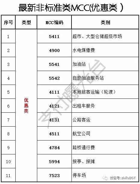 最新POS机费率表全面解析