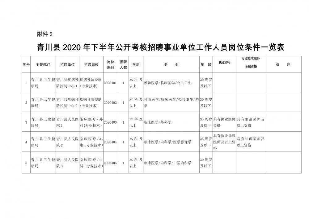 太子河区康复事业单位人事任命，推动康复事业新力量启程