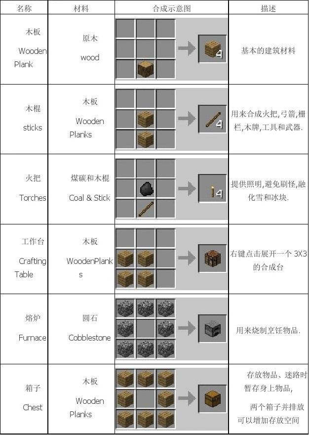 MC最新合成表全面解析