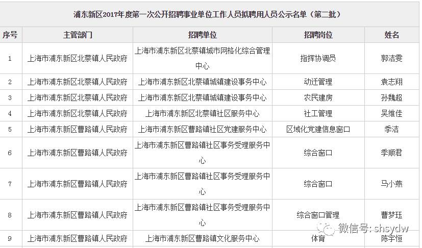 虹口区康复事业单位人事最新任命名单揭晓