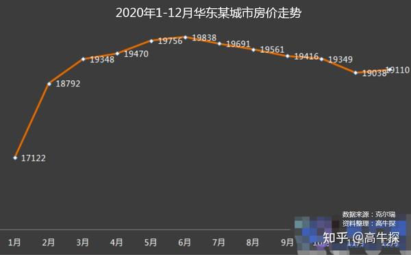 本溪房价最新动态，市场走势分析与购房指南