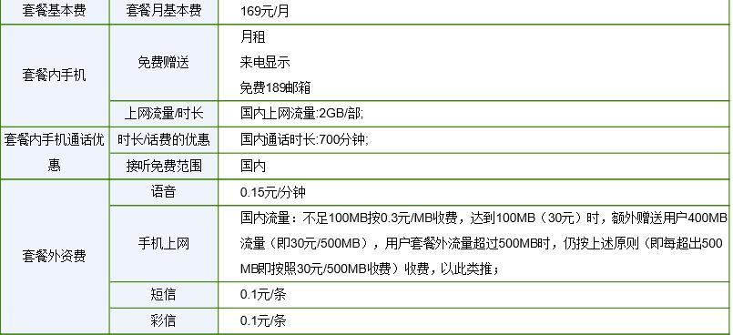 长春电信新业务引领通信新时代风潮