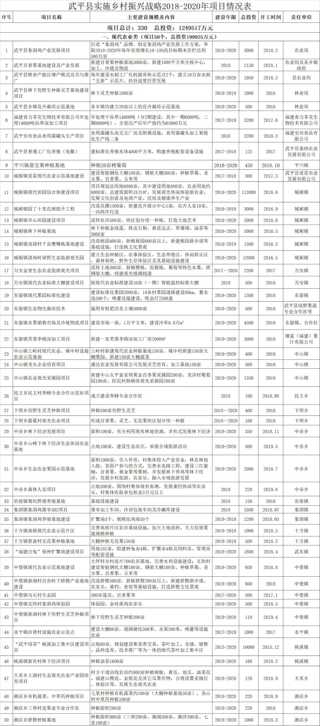 最新理财项目330，探索与解析指南