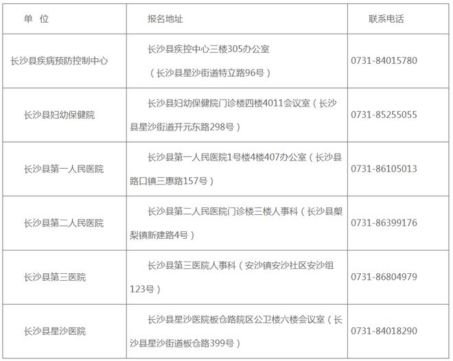 长沙医疗事业蓬勃发展，最新医师招聘热切期待人才加盟