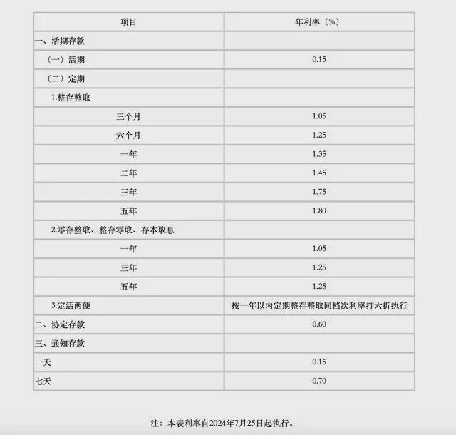 农行最新利息表全面解析