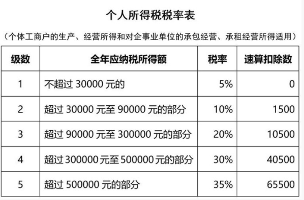 最新应税所得率对企业及个人财务规划的影响深度解析与探讨