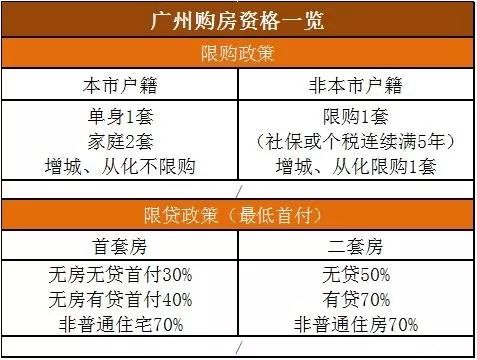 永清最新限购政策深度解析