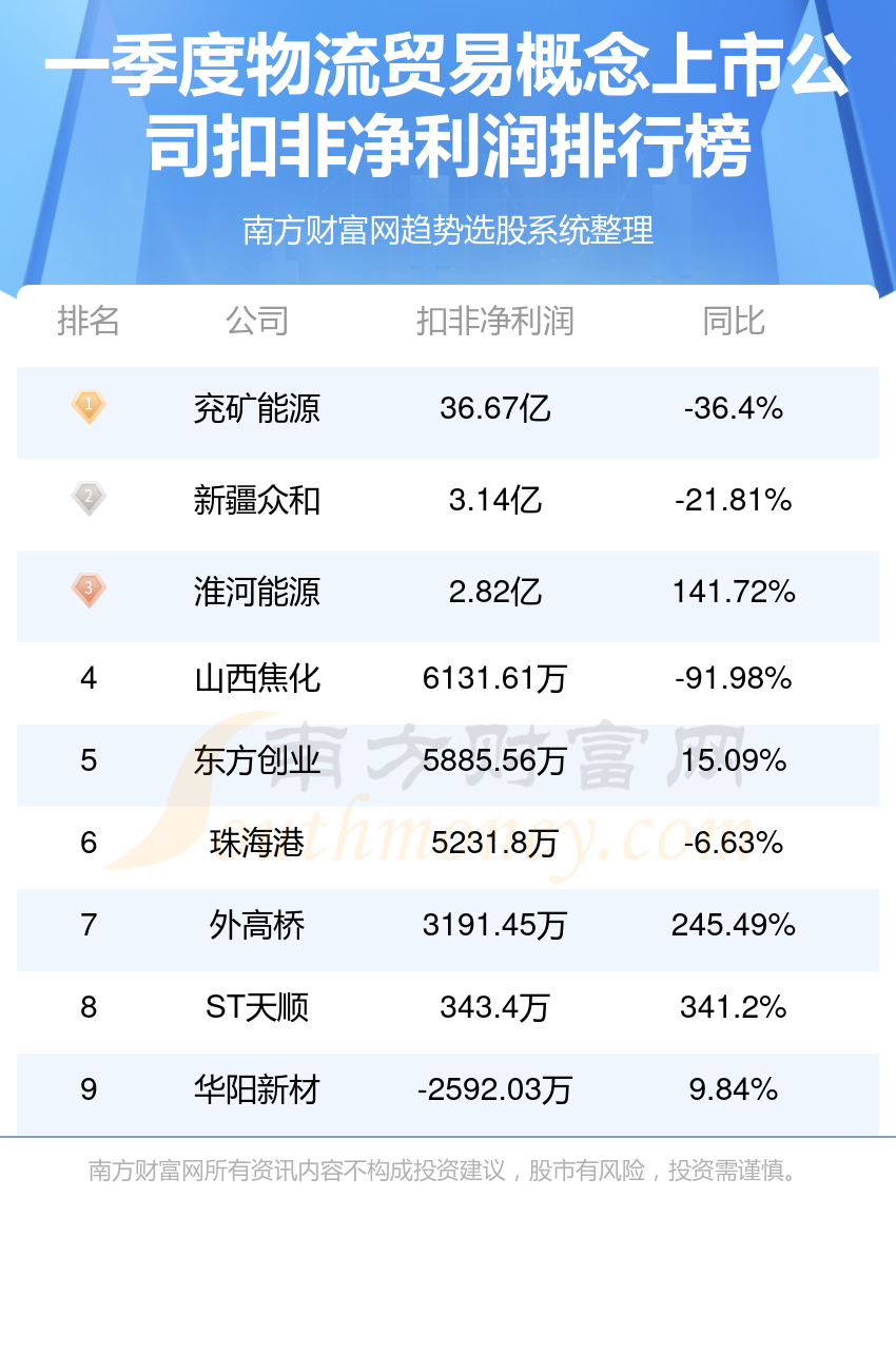 最新物流公司排名及行业影响力深度剖析