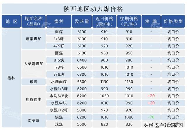 神华最新煤炭价格动态与行业影响分析