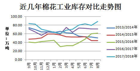 棉花最新价格走势解析