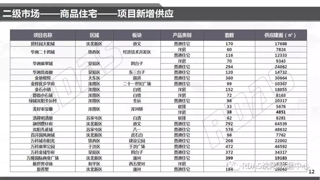 沈阳房屋库存最新情况解析