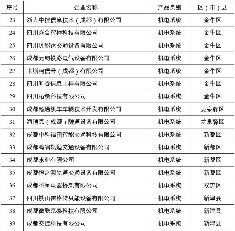 成都最新企业名录全览