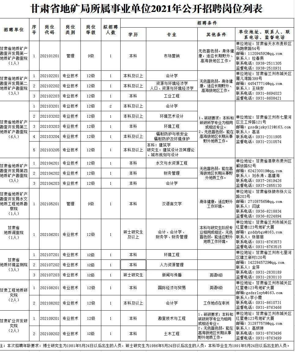 镜湖区级托养福利事业单位招聘信息与内容探讨