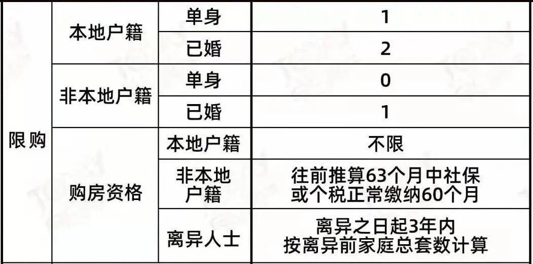 上海购房条件最新详解