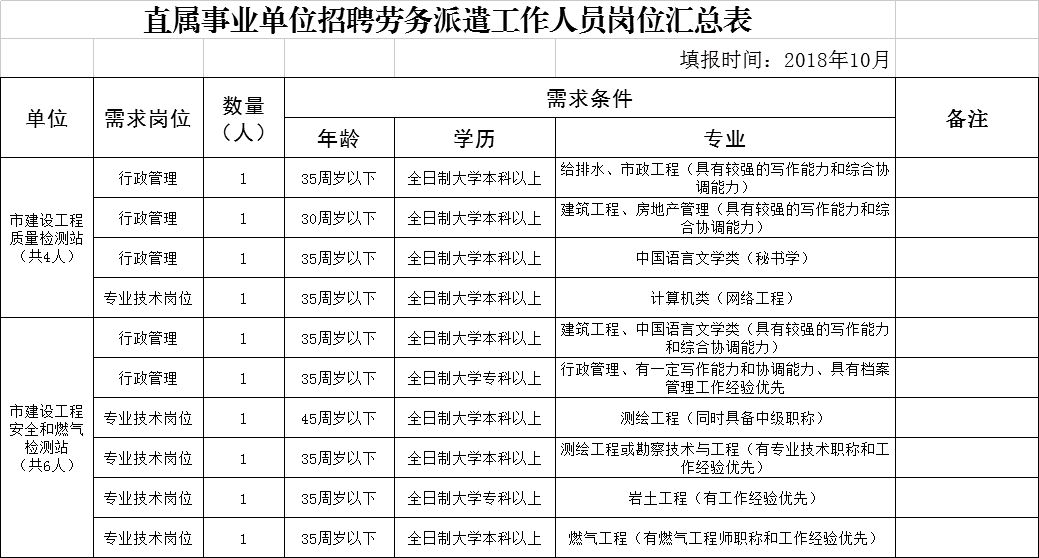 安达市住房和城乡建设局招聘启事发布