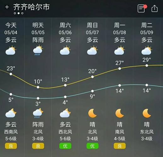 开鲁最新天气预报及影响分析