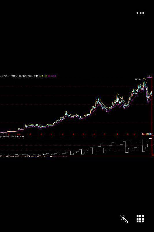 通达信最新函数及其应用概览