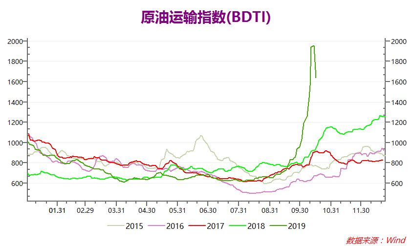 原油API最新数据揭示全球能源市场趋势与动态