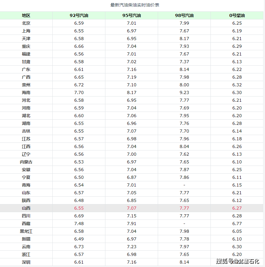 江苏最新油价变动趋势，市场影响下的油价动态调整分析