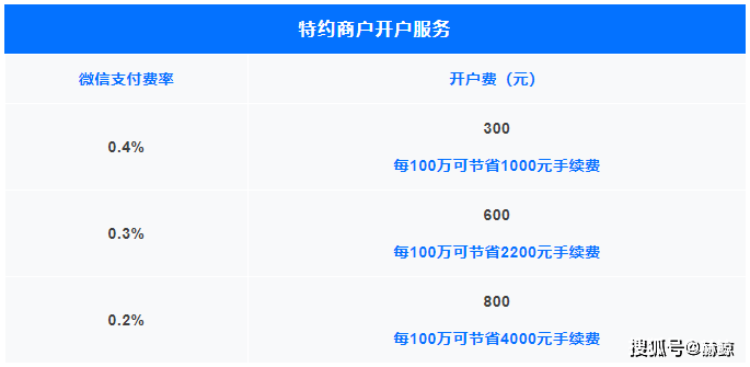 随行付最新费率解读与影响分析