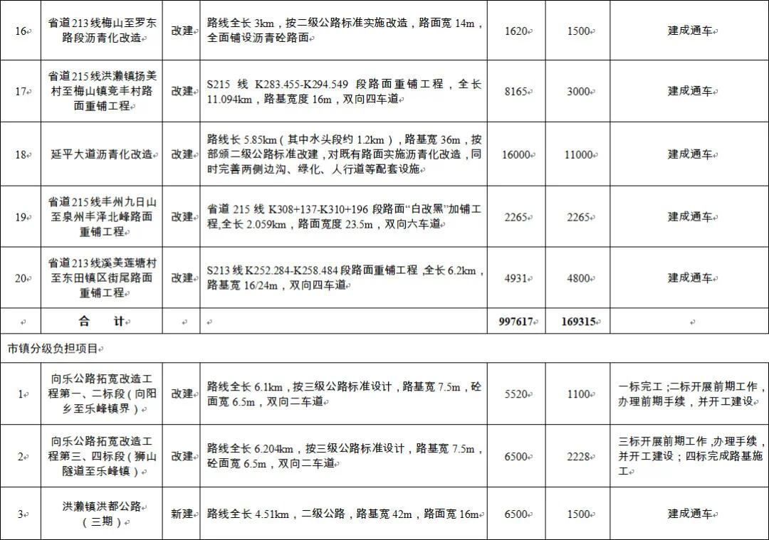 南安市公路运输管理事业单位发展规划展望