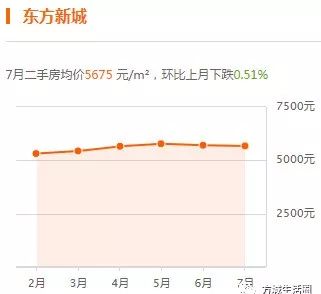 方城最新房价走势解析