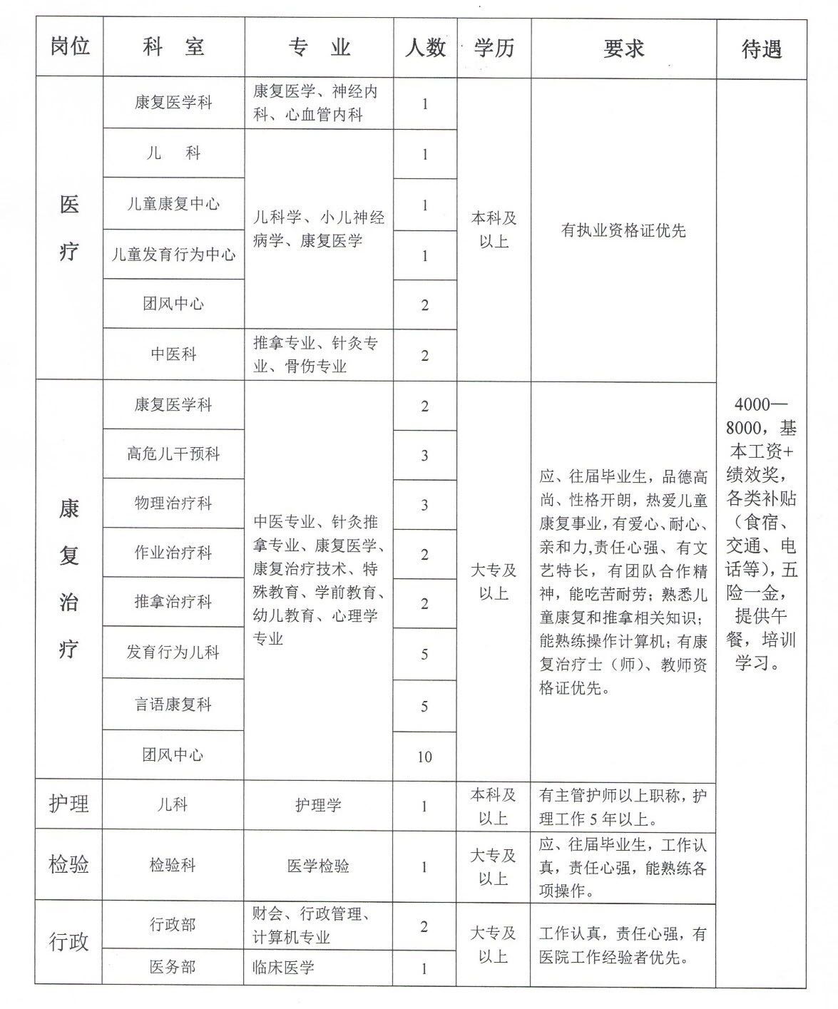 安泽县康复事业单位发展规划探讨与展望