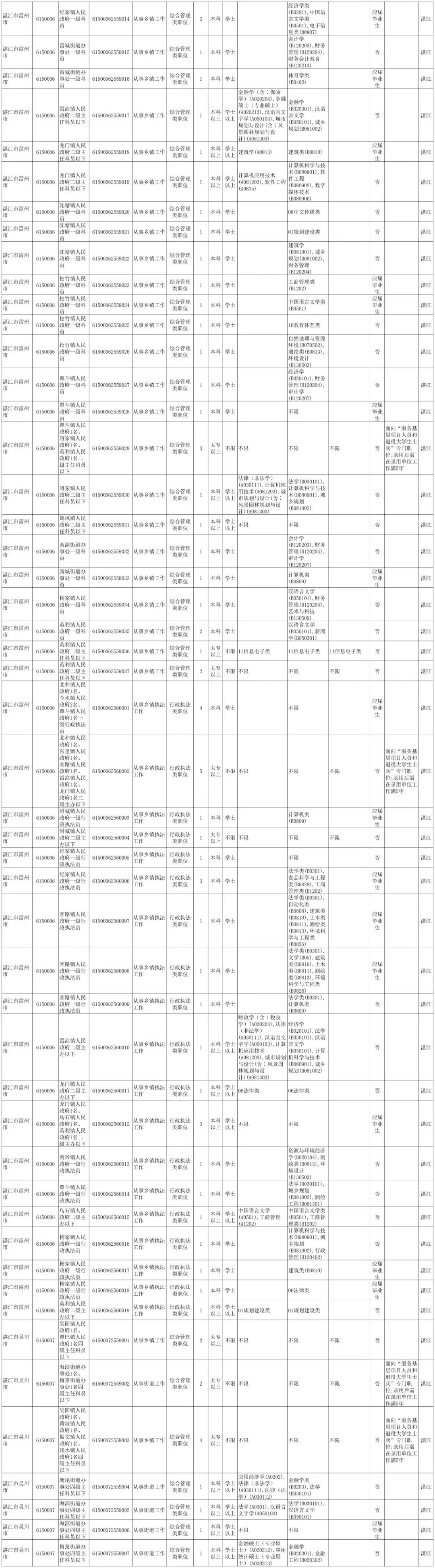 2025年1月20日 第5页