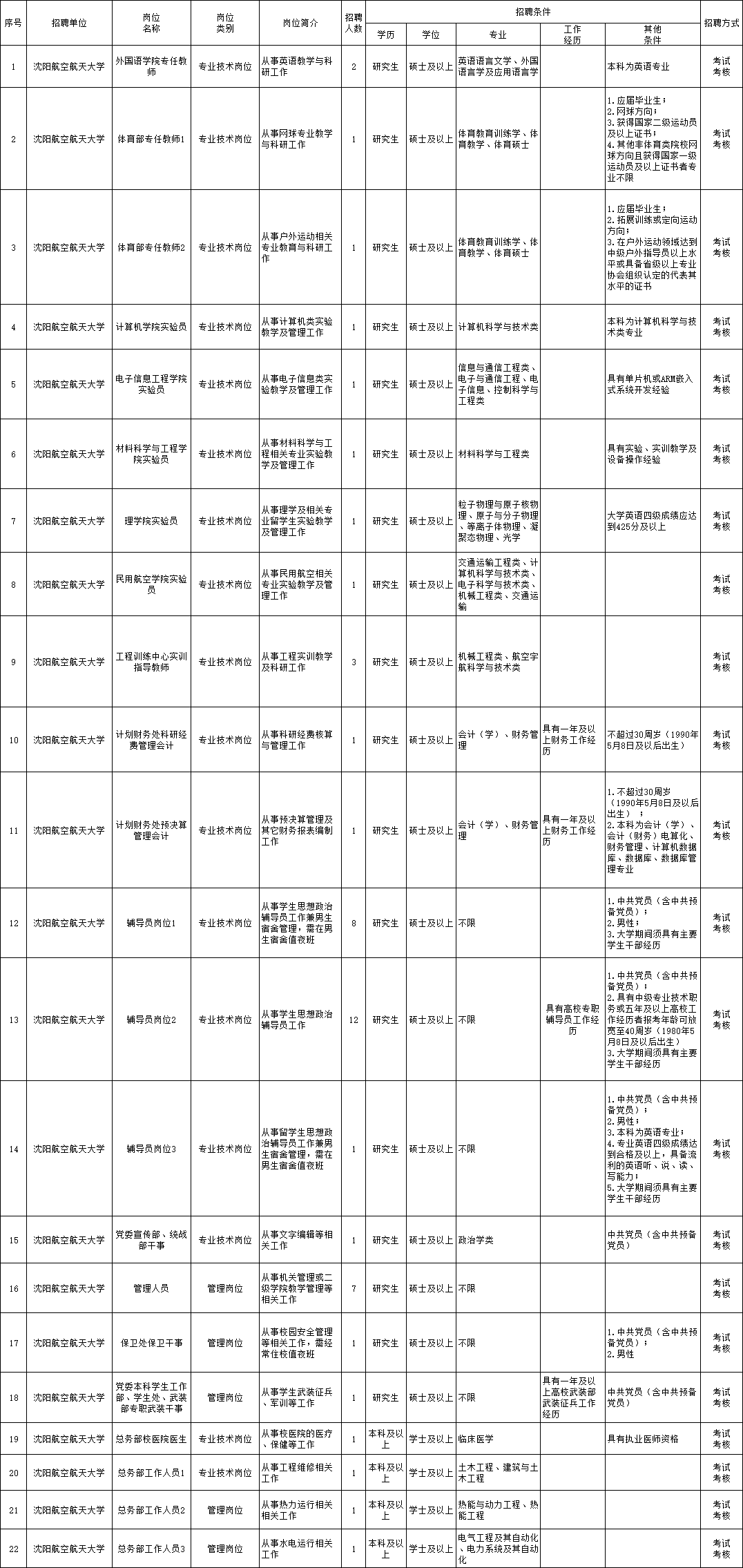 阿拉善右旗康复事业单位最新招聘信息概览与解析