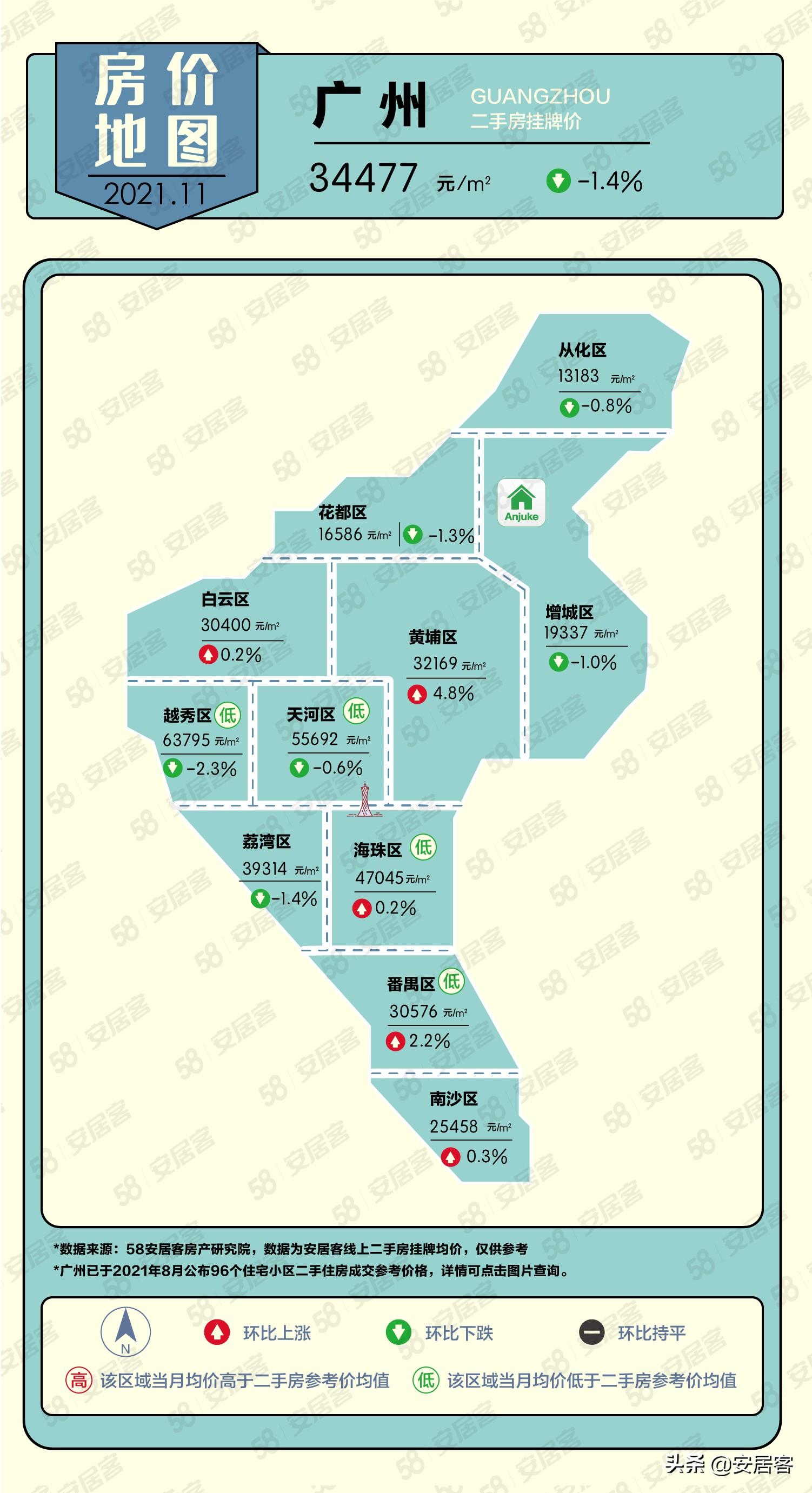 北京最新房价均价及市场走势与影响因素深度解析