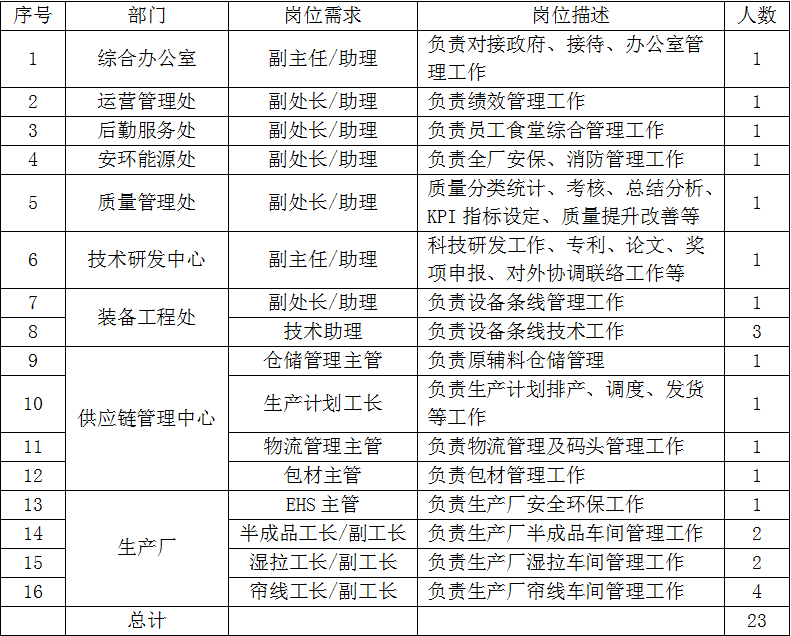 德清中天最新招聘动态及其行业影响力分析