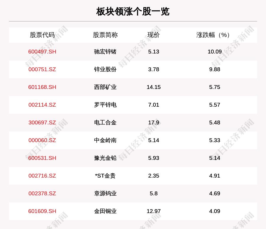 锌业股份最新公告，公司动态及行业未来展望