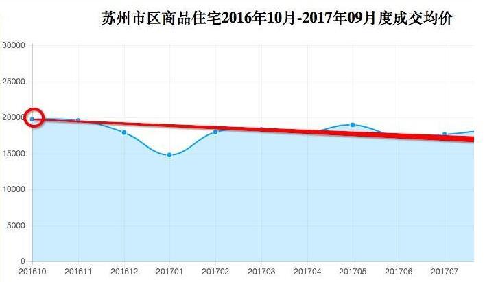 苏州最新银行放贷利率及其市场影响分析