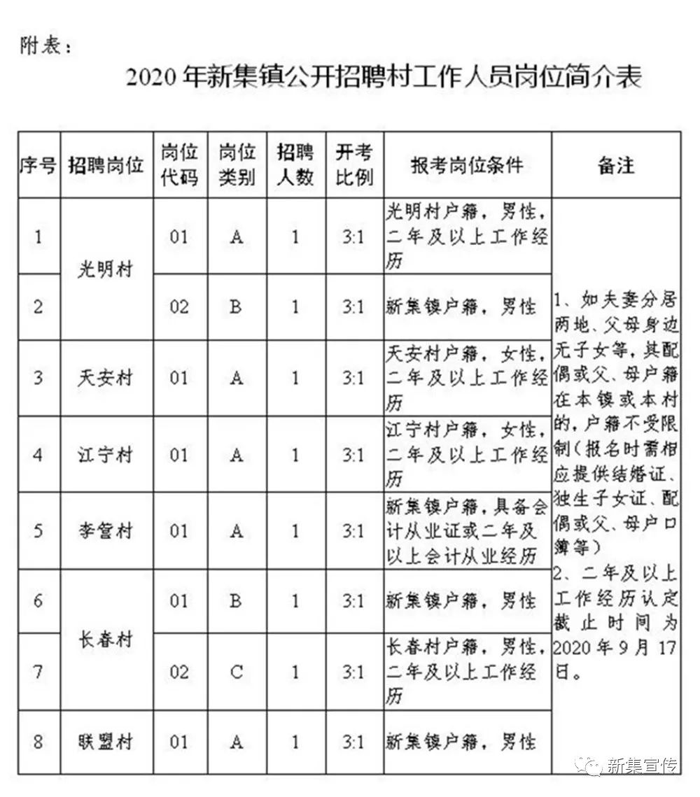 天源村最新招聘信息全面解析