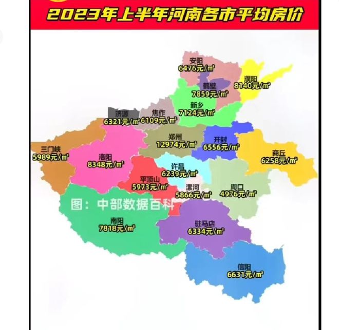 河南各市最新房价概览与趋势分析