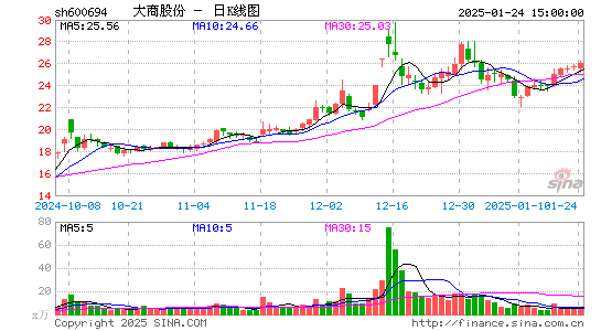 大商股份股东最新动态深度解析