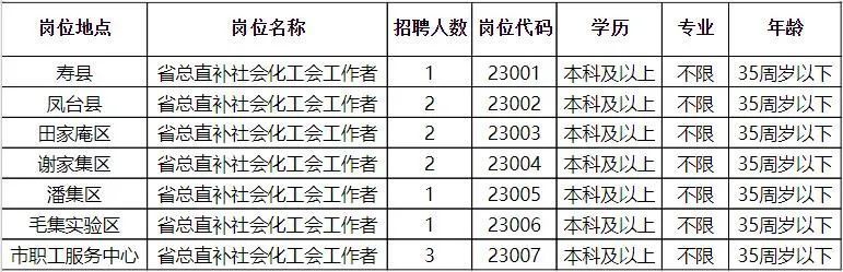 舒城县医疗保障局招聘启事