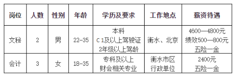 衡水门卫招聘信息及职位重要性解析