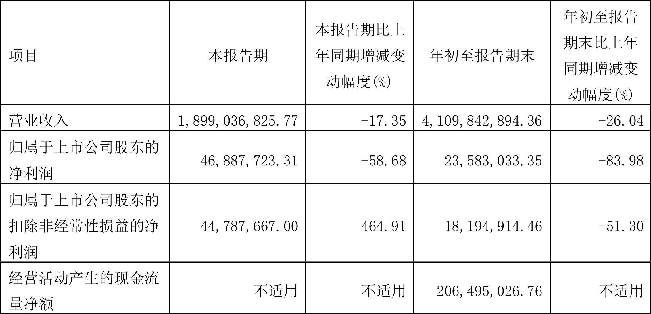 上海物贸引领行业变革，共创美好未来新公告发布