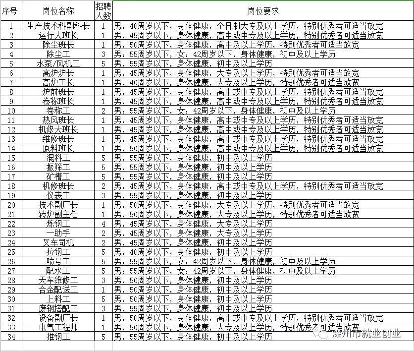 陵县级托养福利事业单位招聘启事全新发布