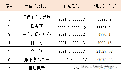 龙马潭区人力资源和社会保障局人事任命重塑未来，激发新动能活力