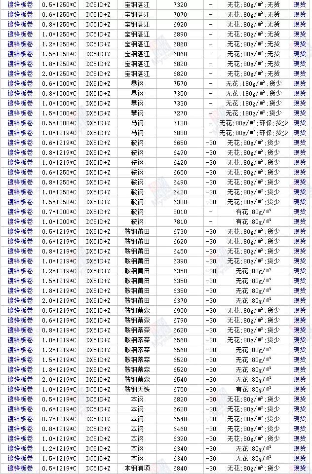 今日钢筋价格行情解析，最新市场动态与趋势分析