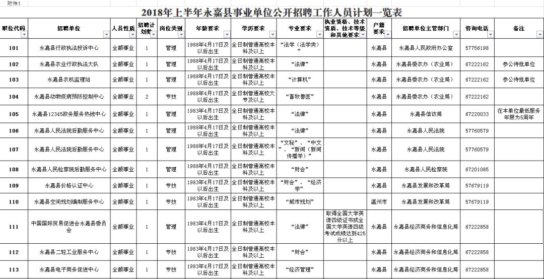 当阳市级公路维护监理事业单位招聘概览及未来展望