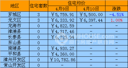 龙海最新房价深度解析报告