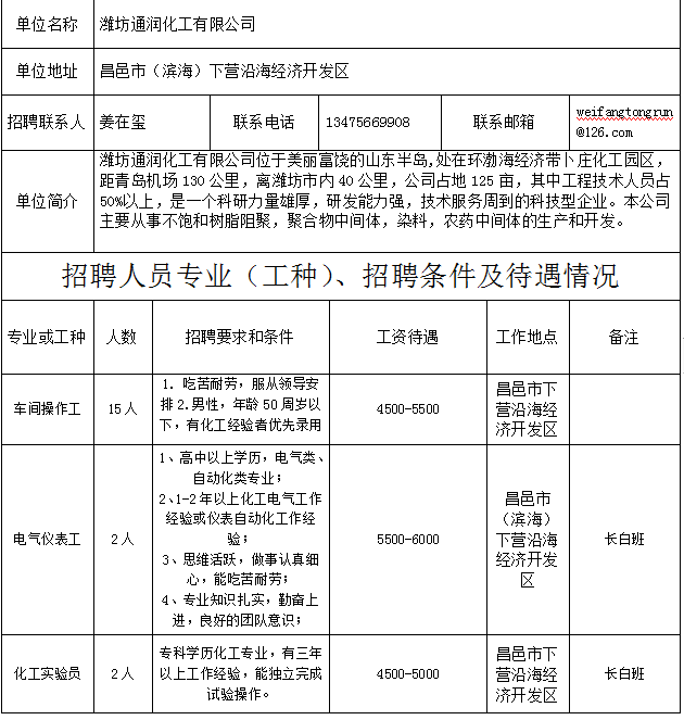 昌邑化工最新招聘信息，开启职业新篇章之路